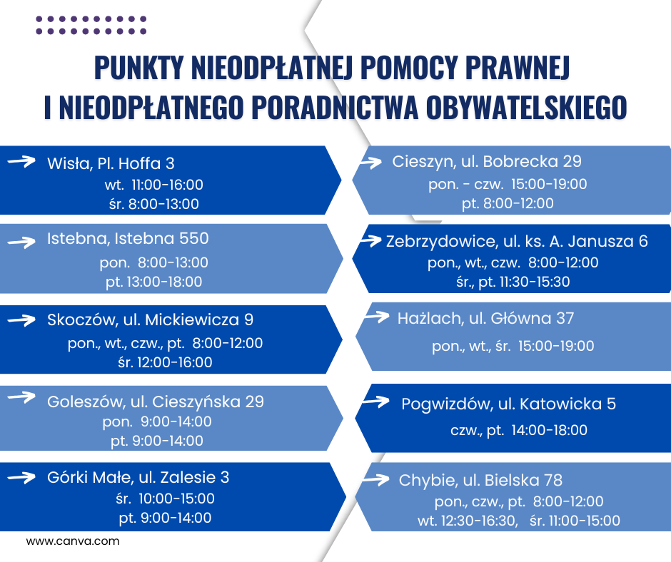 Grafika przedstawia harmonogram pracy punktów nieodpłatnej pomocy prawnej i poradnictwa obywatelskiego w 12 miejscowościach Powiatu Cieszyńskiego. Podano dokładne adresy i dni oraz godziny dyżurów.