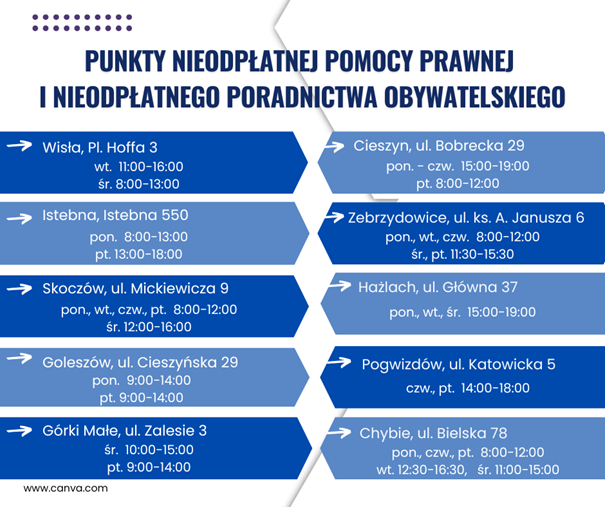 Lista punktów nieodpłatnej pomocy prawnej i poradnictwa obywatelskiego w Powiecie Cieszyńskim z adresami oraz godzinami otwarcia w poszczególnych miejscowościach, m.in. Cieszyn, Skoczów, Wisła, Chybie, Hażlach, Zebrzydowice.