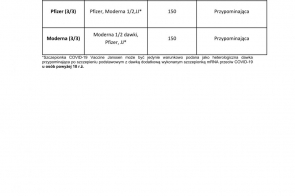 komunikat-w-sprawie-4-dawki-szczepionki-przeciw-covid-19-2