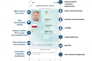 Infografika prezentuje wygląd mLegitymacji: Z lewej strony: 1 Zdjęcie emeryta lub rencisty. 2 Flaga RP. 3.	Hologram z godłem RP i napis RP. Z prawej strony: 1.	Data ostatniego pobrania danych z rejestrów państwowych. 2.	Imiona emeryta, rencisty. 3.	Nazwisko emeryta, rencisty. 4.	Nr PESEL. 5.	Rodzaj świadczenia. 6.	Logo ZUS. W dolnej części dokumentu: 1.	Data ważności mLegitymacji. 2. Nr mLegitymacji.