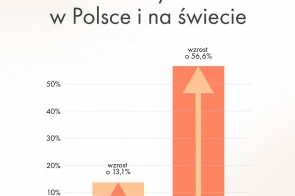 wzrost liczby dawcow szpiku kostnego