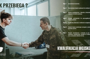 Klasyfikacja wojskowa materiał graficzny