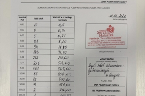 Wydrukowany formularz „Protokół rozliczenia” dotyczący akcji „Cała Polska smaży pączki V”. Dokument zawiera tabelę z wyszczególnionymi nominałami monet i banknotów, liczbą sztuk oraz łączną wartością, z ręcznie wpisanymi danymi. Po prawej stronie widoczna pieczątka Fundacji „Serca dla Maluszka”, data rozliczenia 10.02.2026 oraz informacja o miejscu zbiórki i celu przeprowadzenia zbiórki. Łączna kwota wpisana na dole wynosi 3534,00 zł.