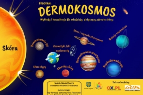 U góry żółty tytuł „Dermokosmos”, po lewej duże Słońce z napisem „Skóra”, wokół planety z podpisami czynników wpływających na skórę, a na dole logotypy organizatorów i patronów.