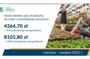 Ile uczeń i student może dorobić do renty rodzinnej?