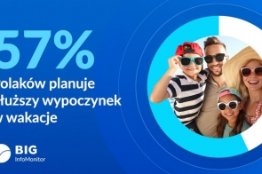 57 proc. Polaków planuje dłuższy wypoczynek w wakacje