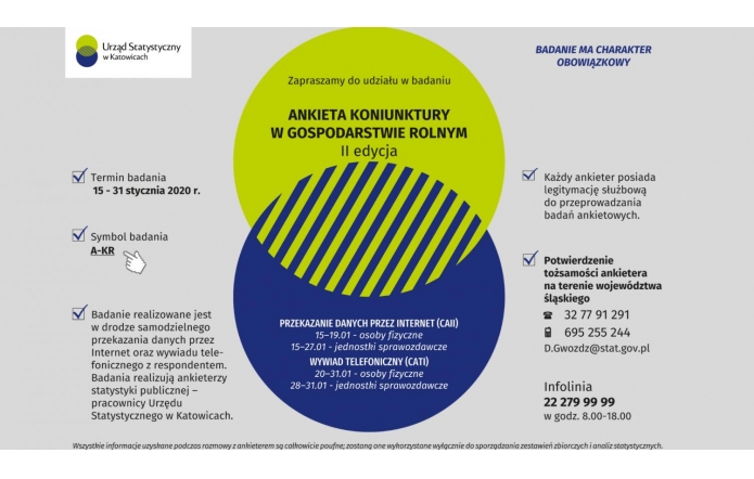 Ankieta Koniunktury w Gospodarstwie Rolnym