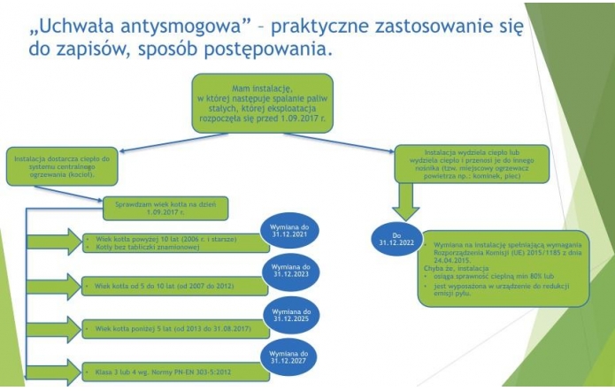 uchwala-antysmogowa