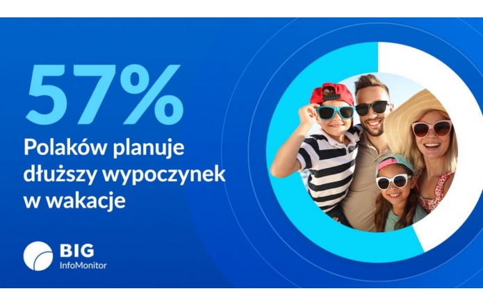 57 proc. Polaków planuje dłuższy wypoczynek w wakacje